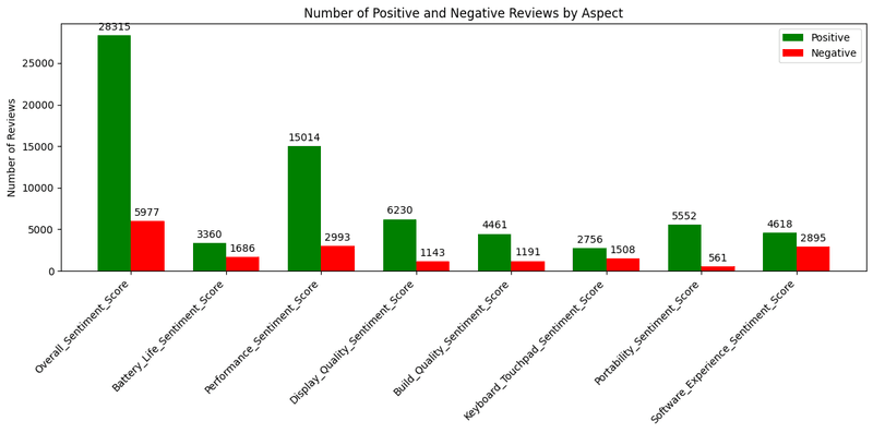 Negative reviews