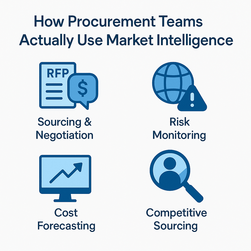 Procurement Market Intelligence Uses