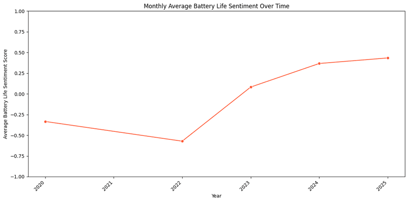 Battery