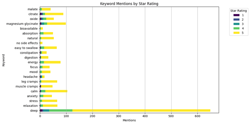 keyword mentions