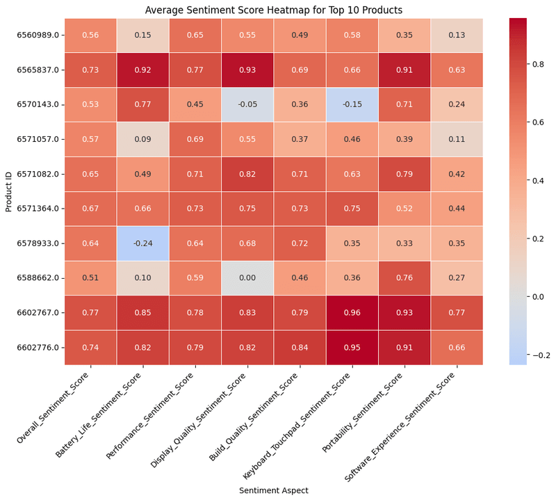 Heatmap